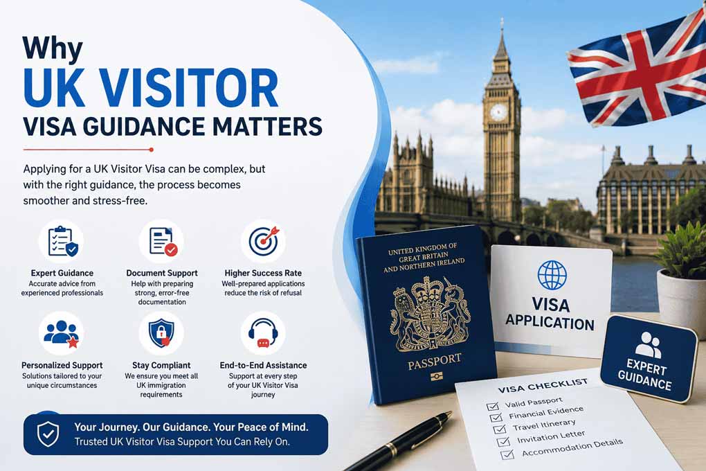 Why UK Visitor Visa Guidance Matters